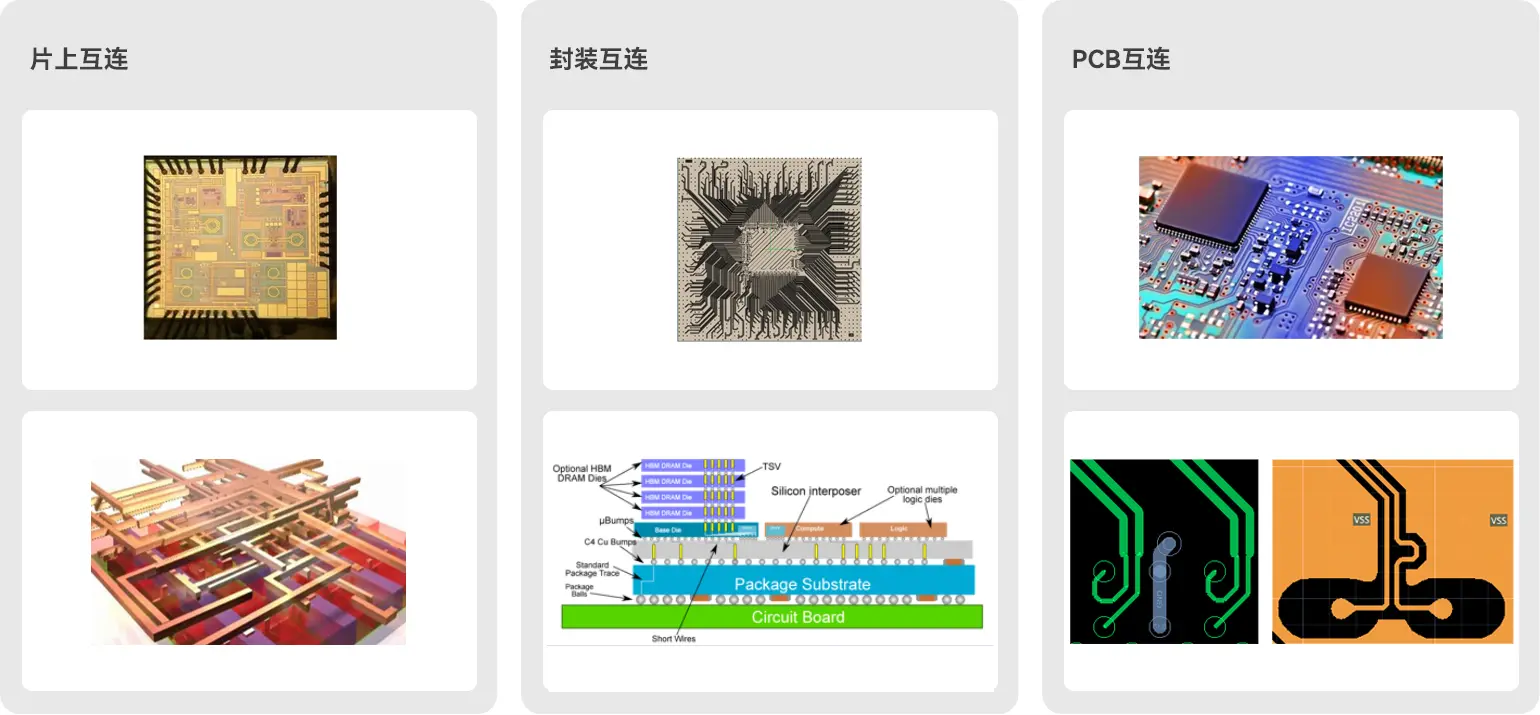 电磁仿真软件性能分析